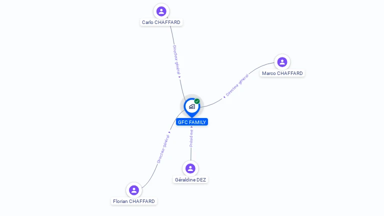 Cartographie gratuite de GFC FAMILY