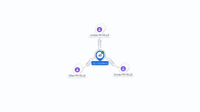 Cartographie gratuite de SCI EDORAS