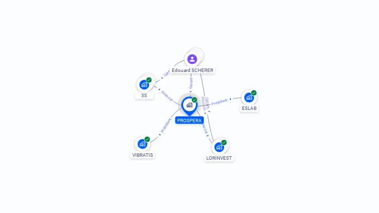Cartographie gratuite de PROSPERA