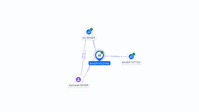Cartographie gratuite de BAKER HOLDING
