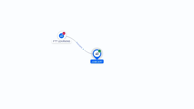 Cartographie gratuite de JOBCERT