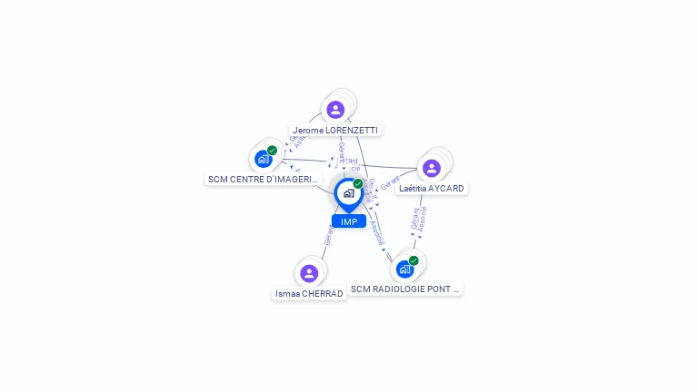 Cartographie gratuite d'IMP