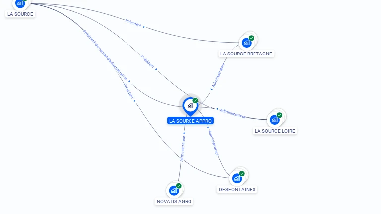 Cartographie gratuite de LA SOURCE APPRO