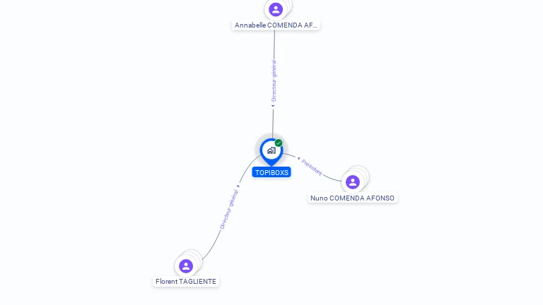 Cartographie gratuite de TOPIBOXS