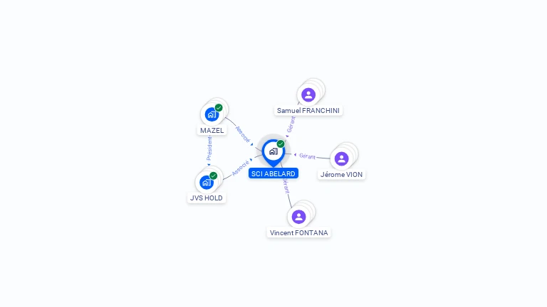 Cartographie gratuite de SCI ABELARD