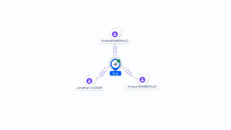 Cartographie gratuite d'EJA
