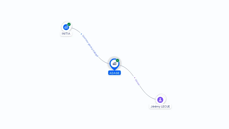 Cartographie gratuite d'ADAGE