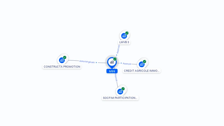 Cartographie gratuite de M99