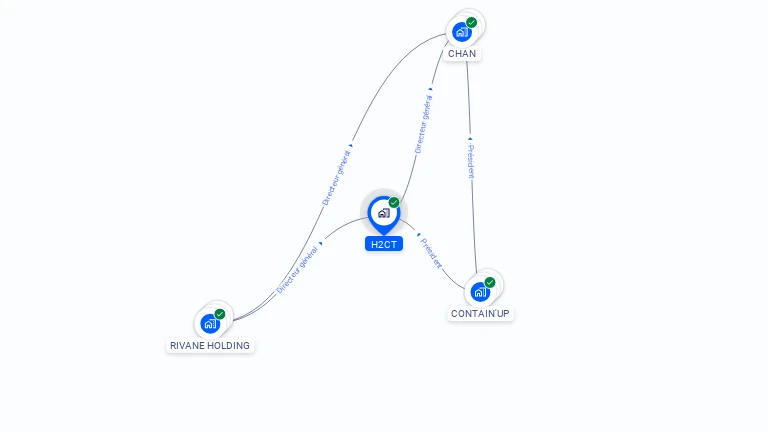 Cartographie gratuite de H2CT