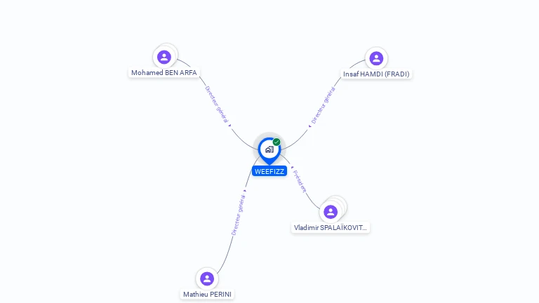 Cartographie gratuite de WEEFIZZ