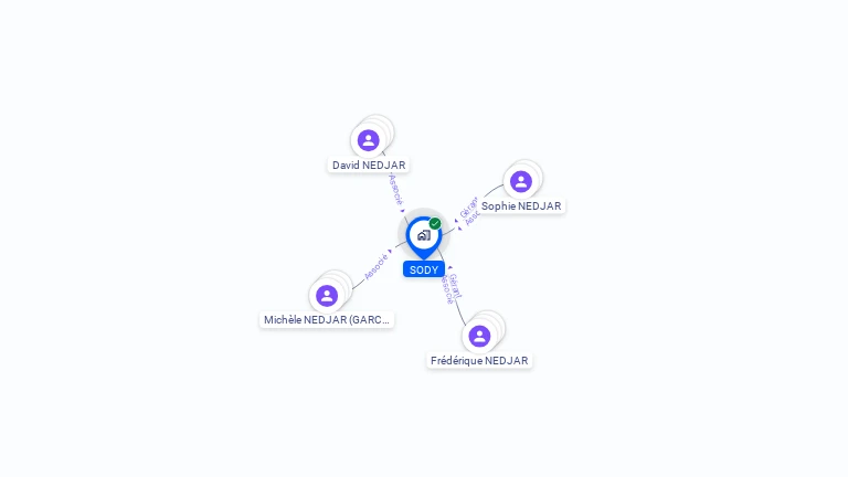 Cartographie gratuite de SODY