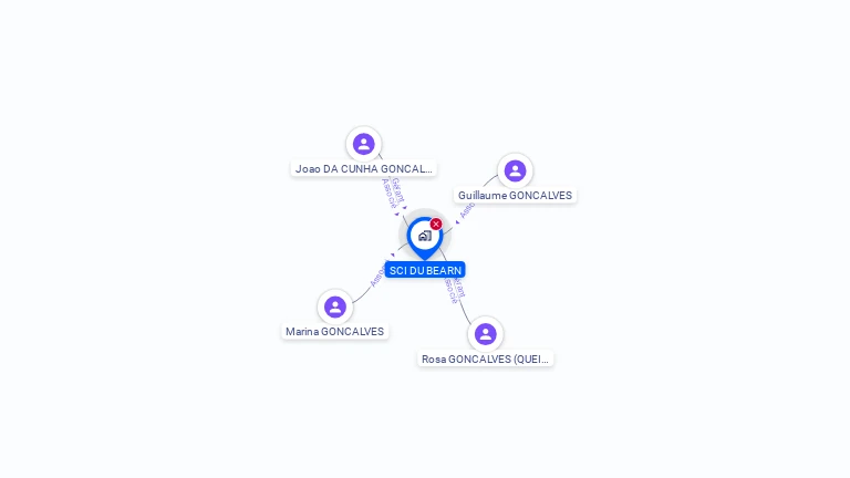 Cartographie gratuite de SCI DU BEARN