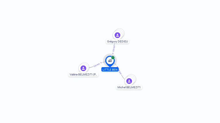 Cartographie gratuite de LITTLE BEN