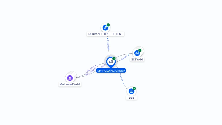 Cartographie gratuite de MY HOLDING GROUP