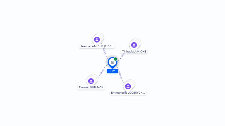 Cartographie gratuite de LLT