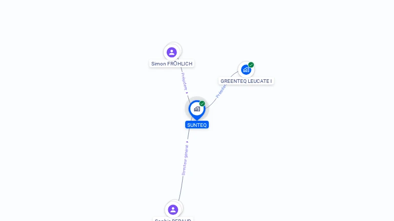 Cartographie gratuite de SUNTEQ