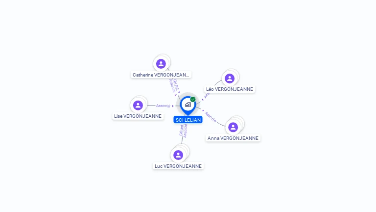 Cartographie gratuite de SCI LELIAN