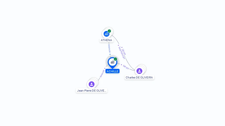 Cartographie gratuite d'ACHILLE
