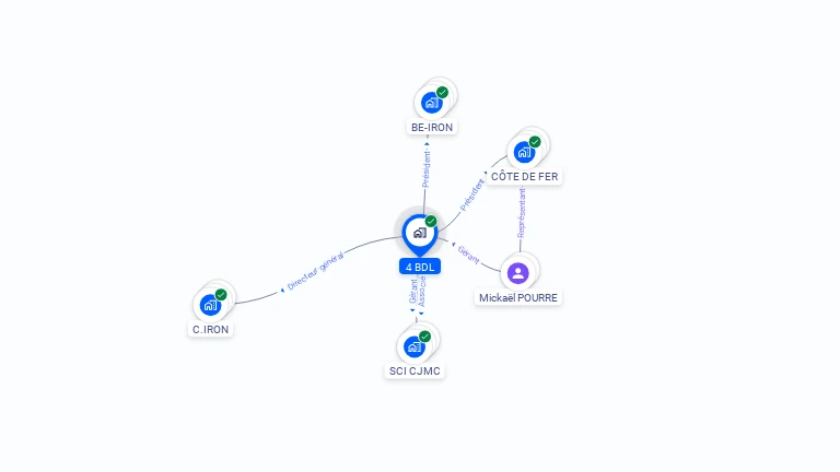 Cartographie gratuite de 4 BDL