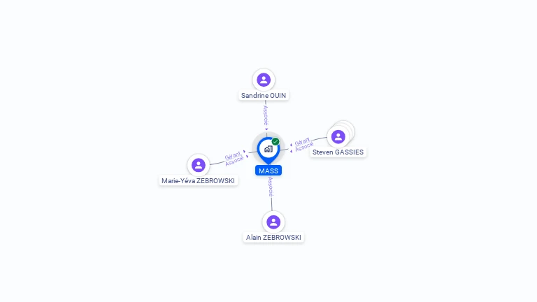 Cartographie gratuite de MASS