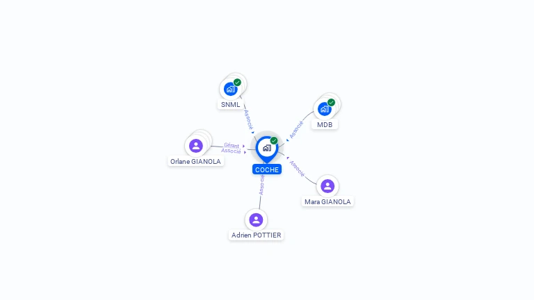 Cartographie gratuite de COCHE
