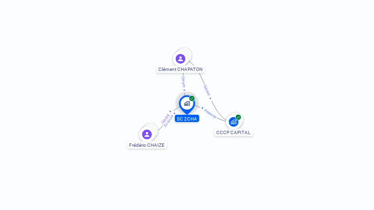 Cartographie gratuite de SC 2CHA