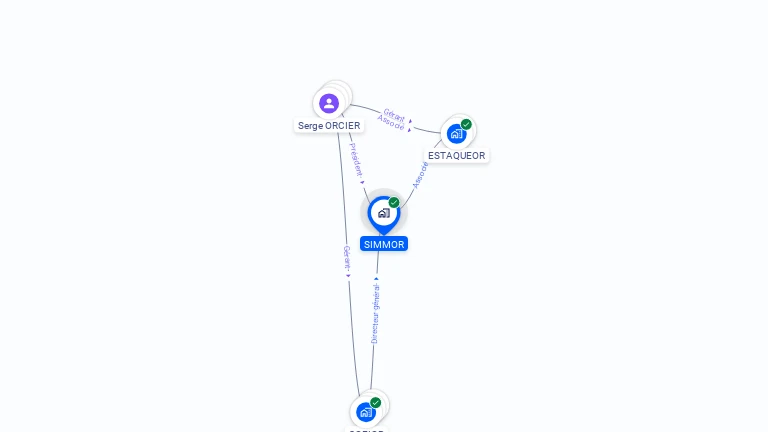 Cartographie gratuite de SIMMOR