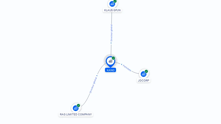 Cartographie gratuite de KANO
