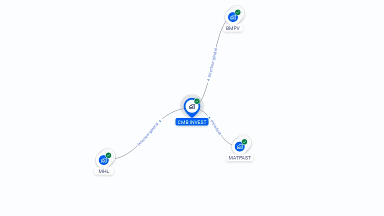 Cartographie gratuite de CMB INVEST