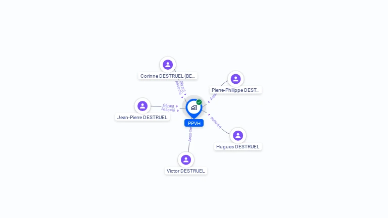 Cartographie gratuite de PPVH