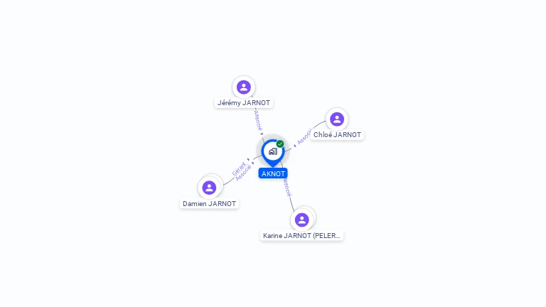Cartographie gratuite d'AKNOT