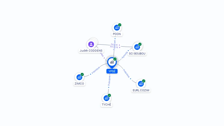 Cartographie gratuite d'YPSE