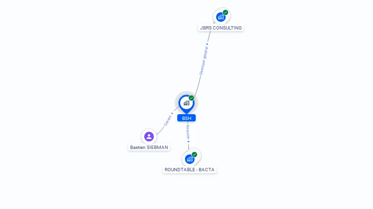 Cartographie gratuite de BSH