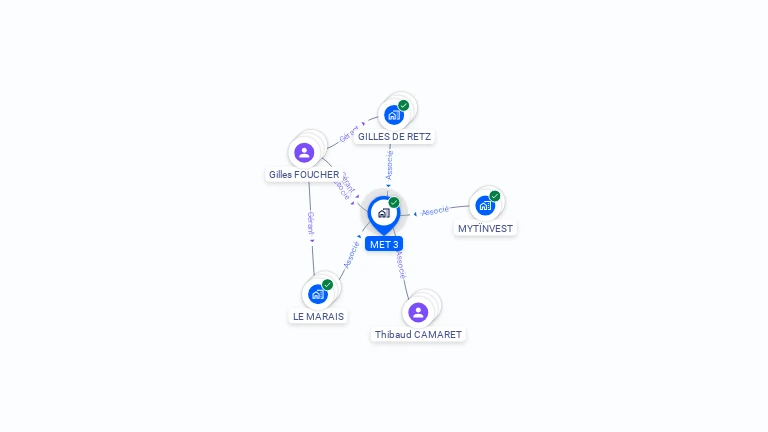 Cartographie gratuite de MET 3