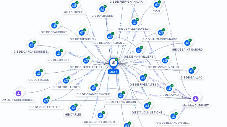 Cartographie gratuite de MGF5