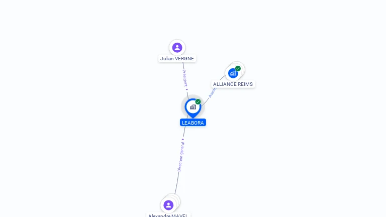 Cartographie gratuite de LEABORA