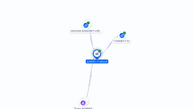 Cartographie gratuite d'EXPERT IT GROUP