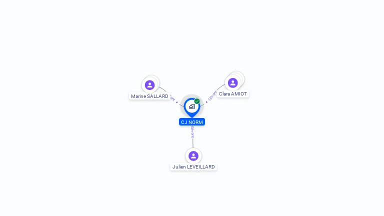 Cartographie gratuite de CJ NORM