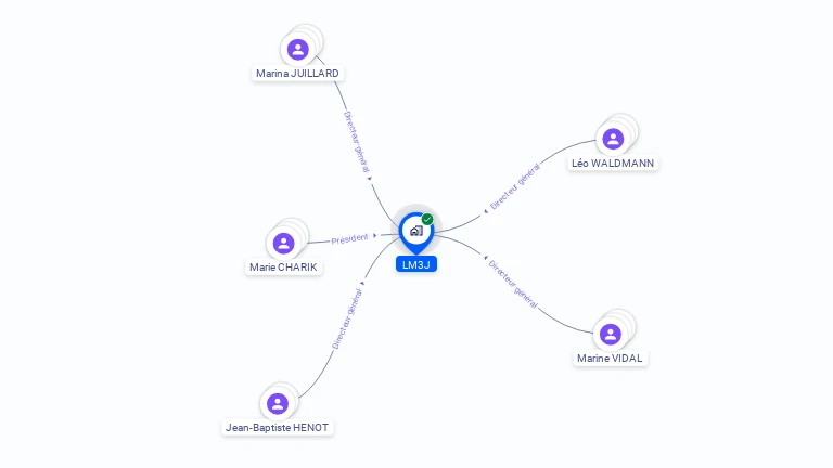 Cartographie gratuite de LM3J
