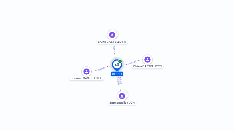 Cartographie gratuite de BEECH