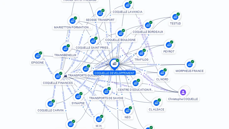 Cartographie gratuite de COQUELLE DEVELOPPEMENT