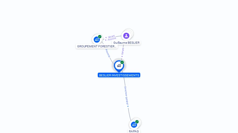 Cartographie gratuite de BESLIER INVESTISSEMENTS