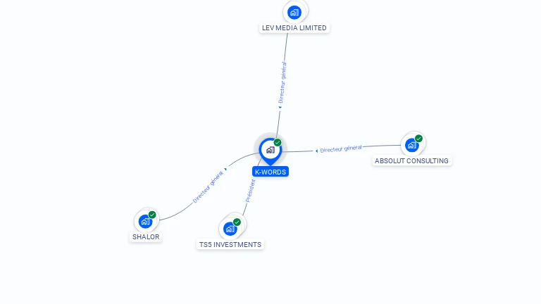 Cartographie gratuite de K-WORDS