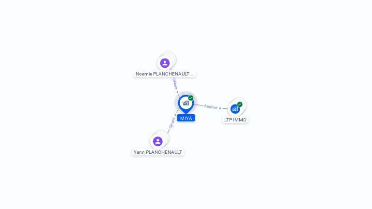 Cartographie gratuite de MIYA