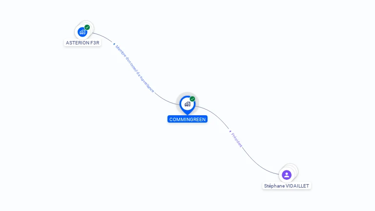 Cartographie gratuite de COMMINGREEN