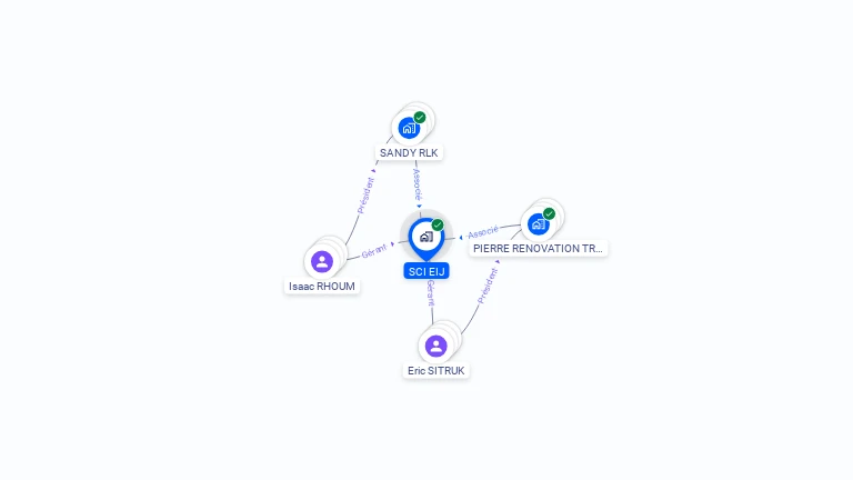 Cartographie gratuite de SCI EIJ