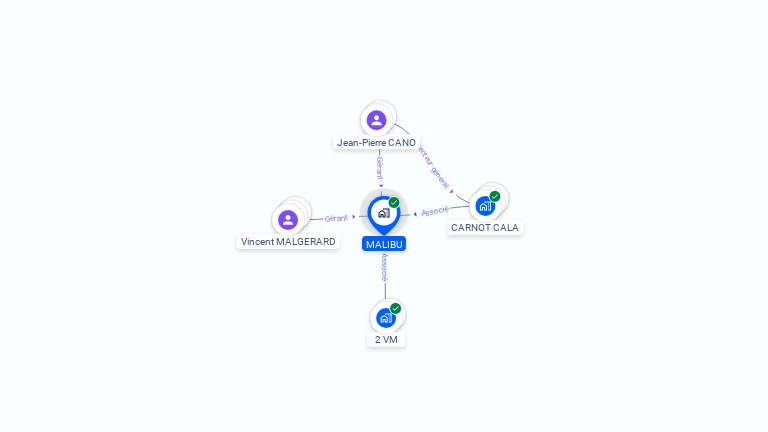 Cartographie gratuite de MALIBU