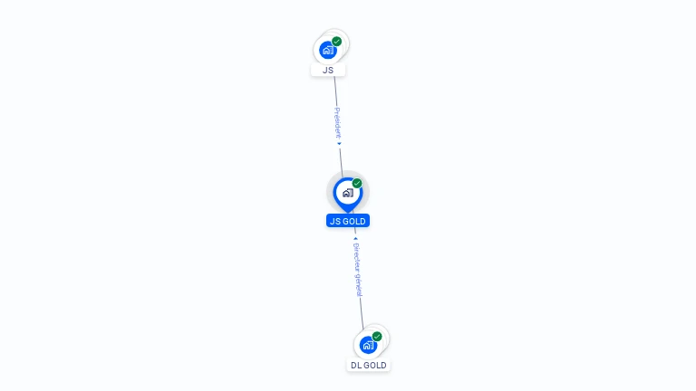 Cartographie gratuite de JS GOLD