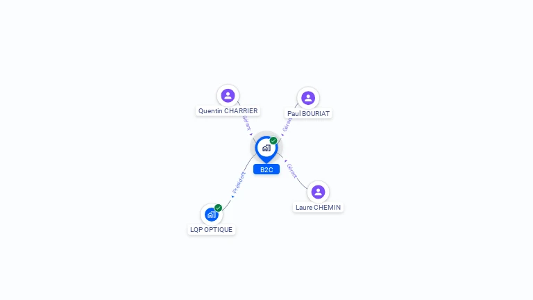 Cartographie gratuite de B2C