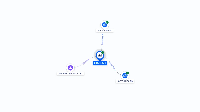 Cartographie gratuite de REMIND'S